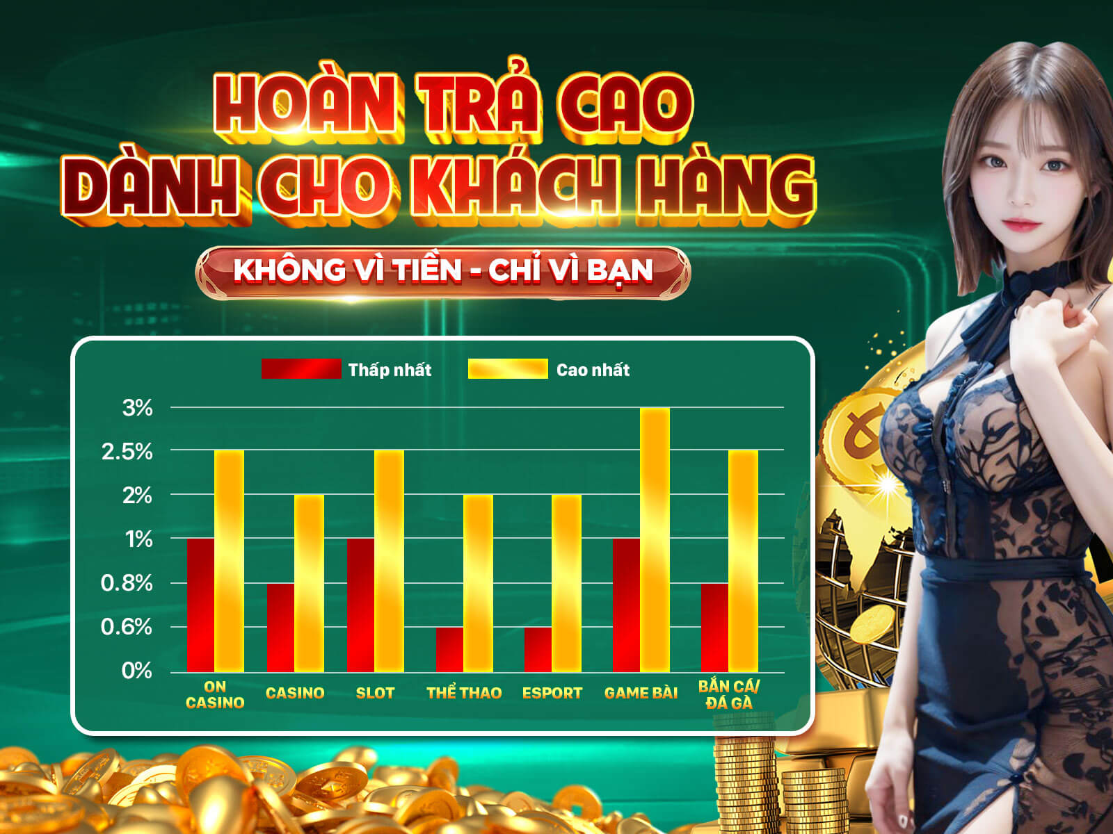 Hoàn trả không giới hạn
